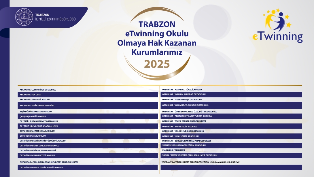 2025 YILINDA İLİMİZDEN 31 OKULUMUZ ''ETWİNNİNG OKULU'' ÜNVANI ALMAYA HAK KAZANDI